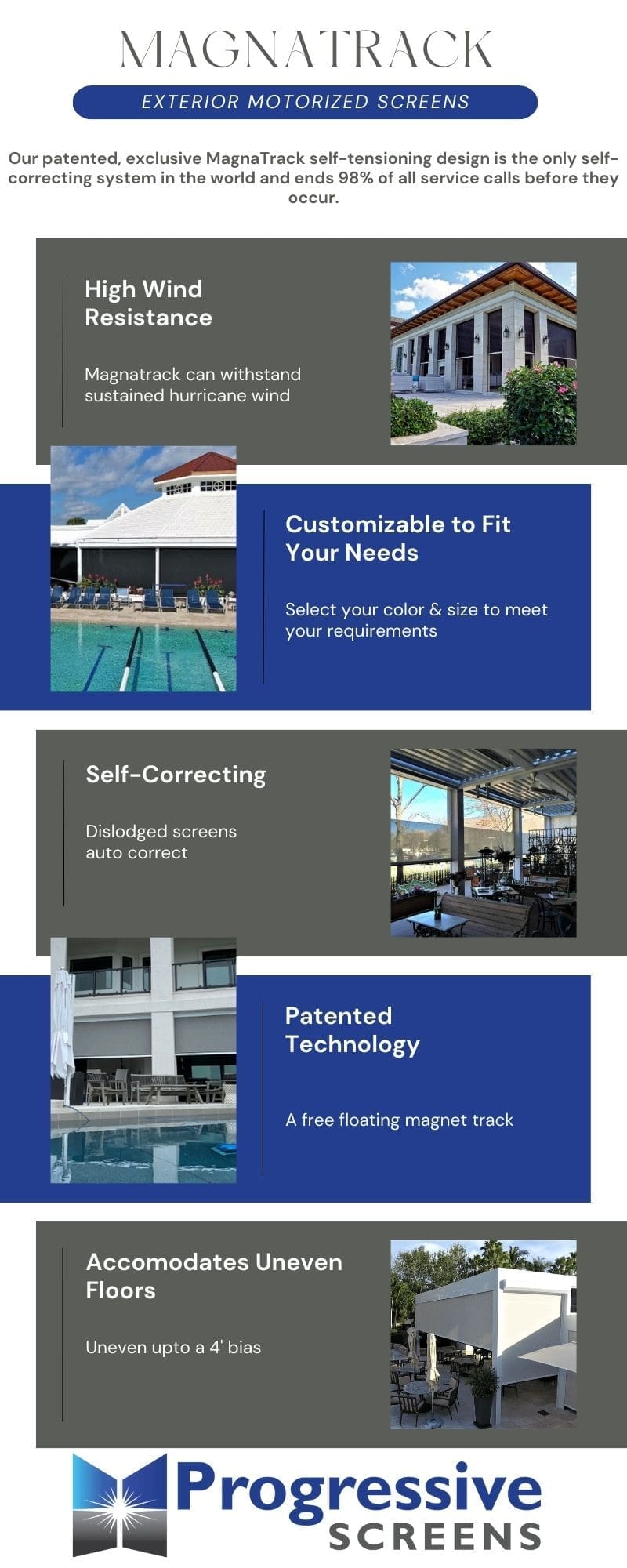 motorized screen system